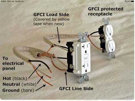 gfci fits into the standard electrical outlet box|gfci outlet at home depot.